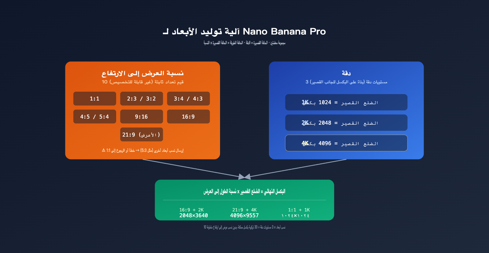 gpt-image-2-vs-nano-banana-pro-extreme-aspect-ratio-comparison-ar 图示