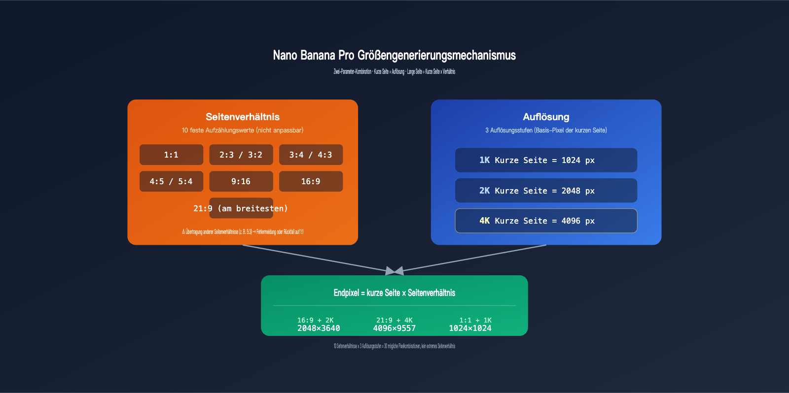 gpt-image-2-vs-nano-banana-pro-extreme-aspect-ratio-comparison-de 图示