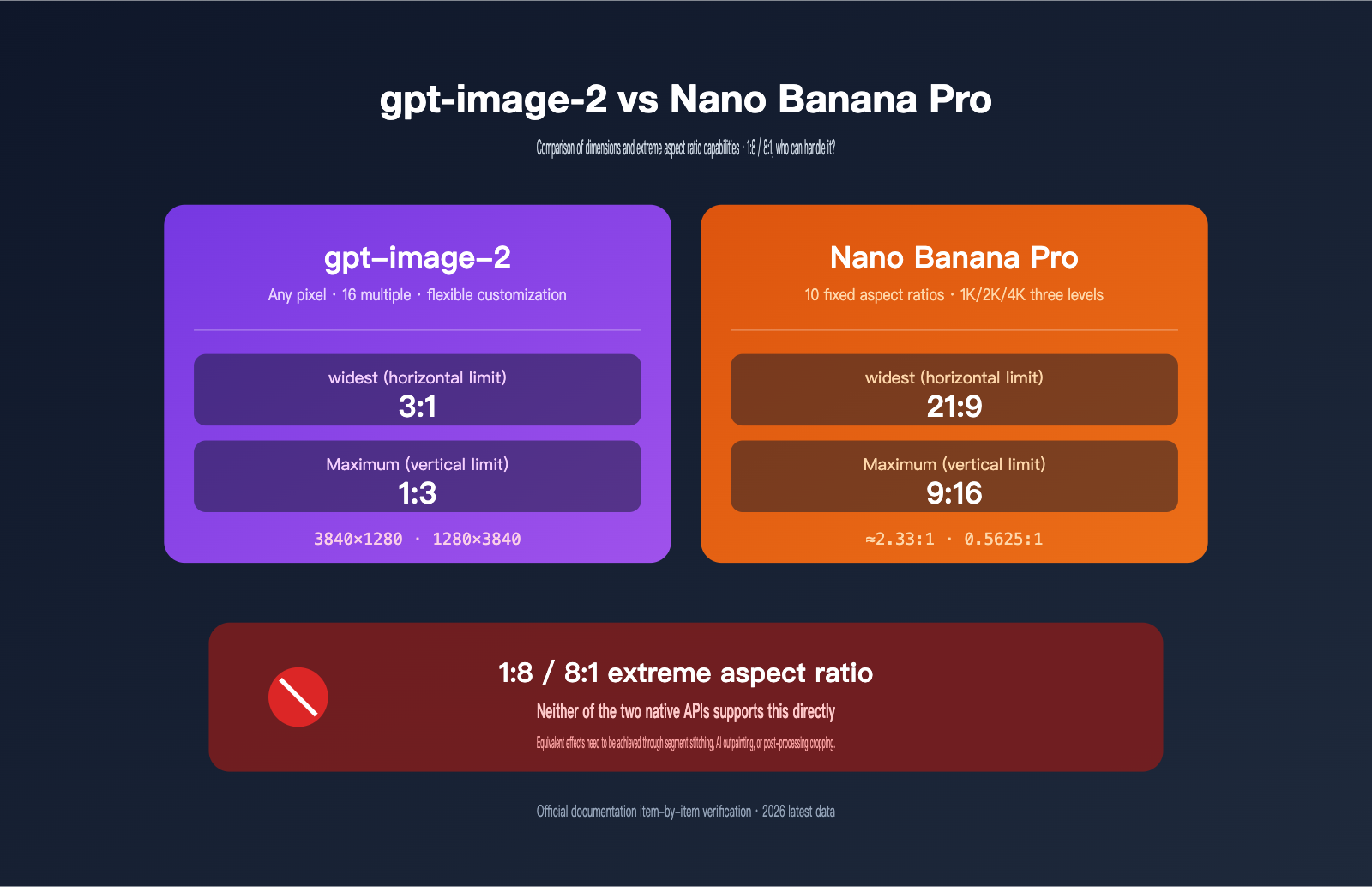 gpt-image-2-vs-nano-banana-pro-extreme-aspect-ratio-comparison-en 图示