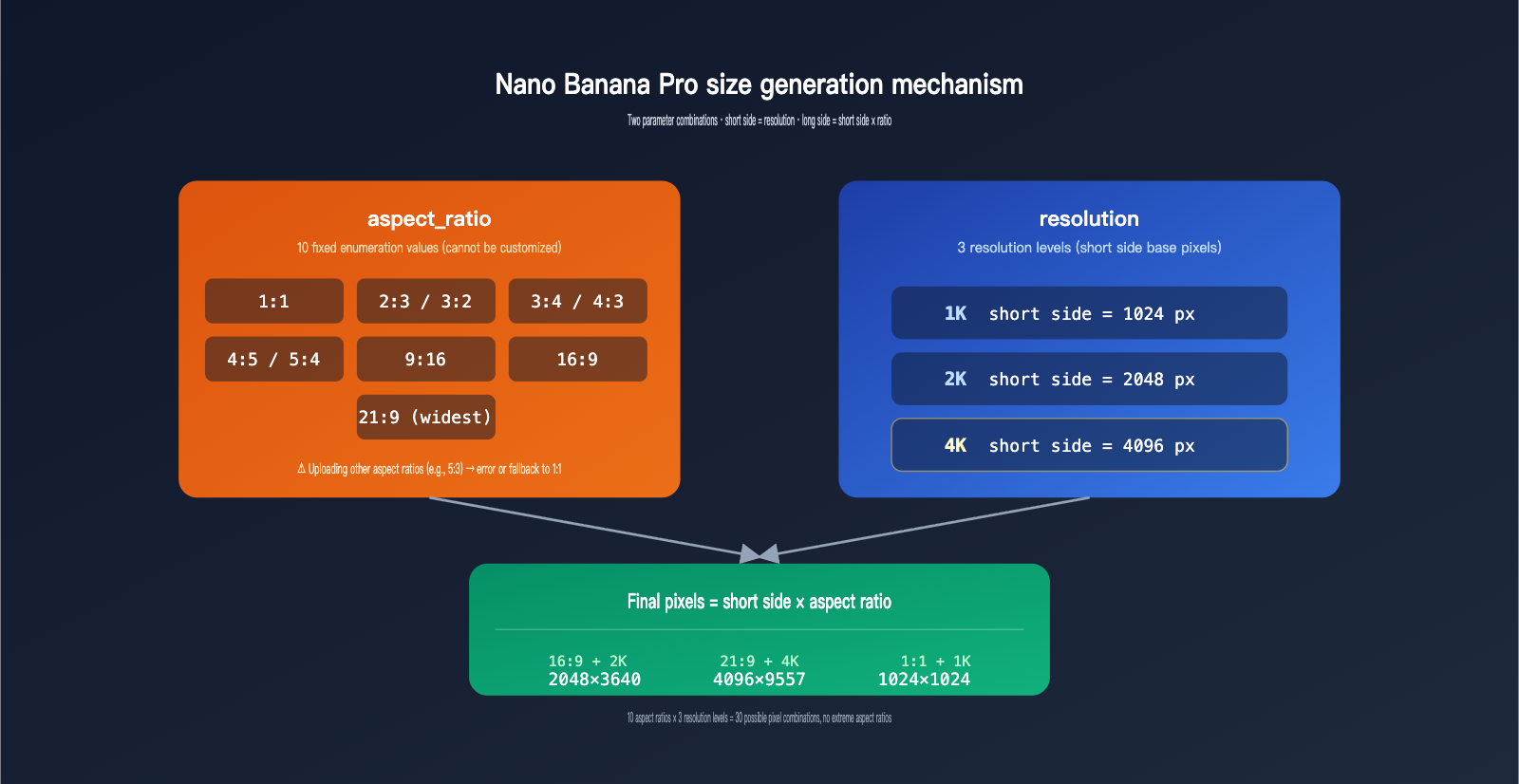 gpt-image-2-vs-nano-banana-pro-extreme-aspect-ratio-comparison-en 图示