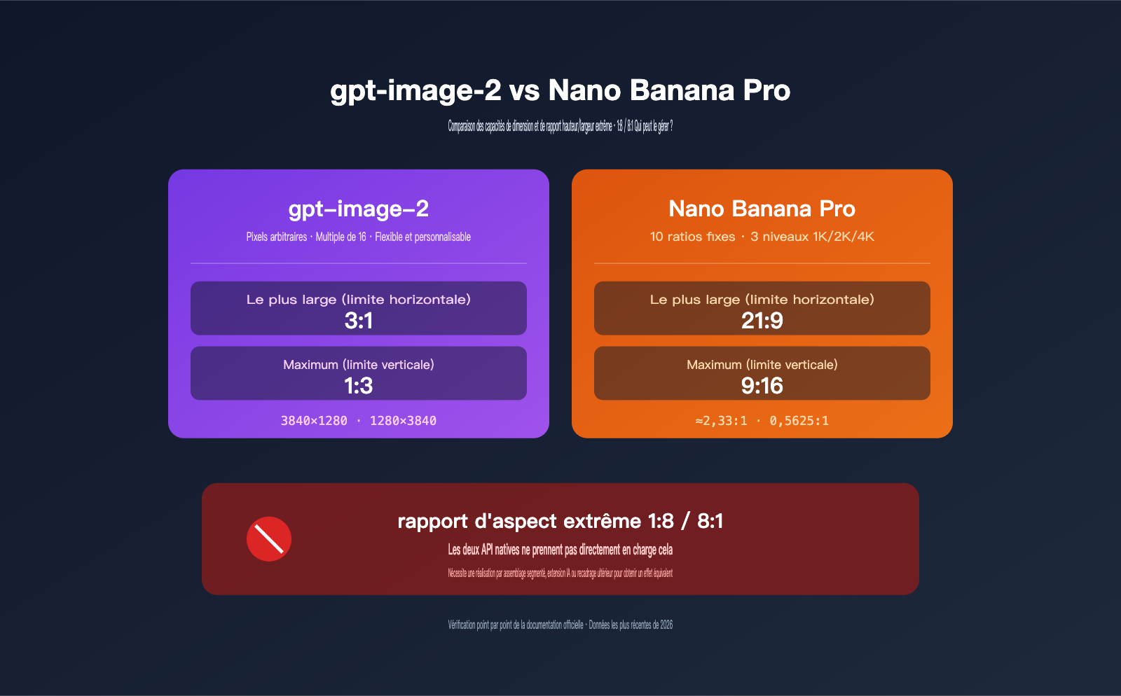 gpt-image-2-vs-nano-banana-pro-extreme-aspect-ratio-comparison-fr 图示