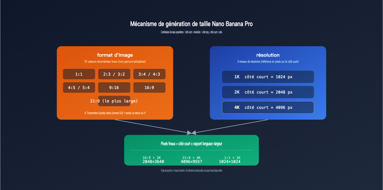 gpt-image-2-vs-nano-banana-pro-extreme-aspect-ratio-comparison-fr 图示