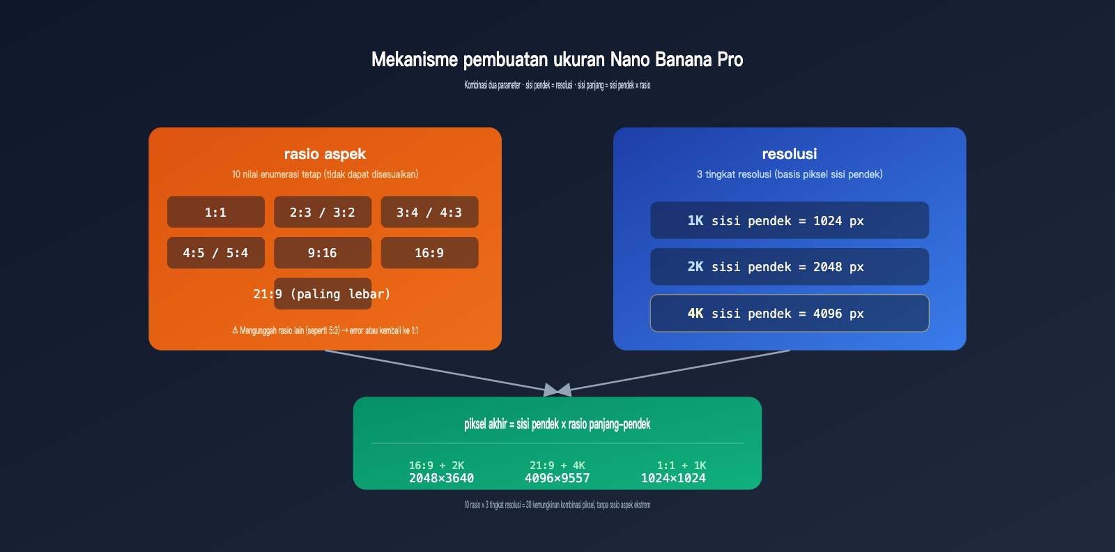 gpt-image-2-vs-nano-banana-pro-extreme-aspect-ratio-comparison-id 图示