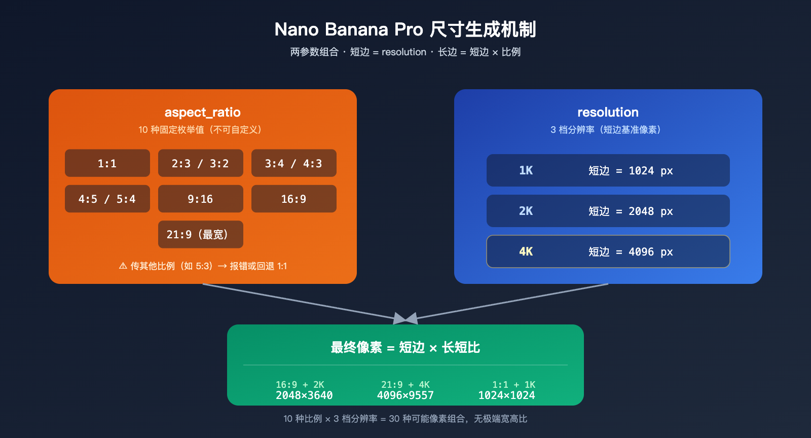 gpt-image-2-vs-nano-banana-pro-extreme-aspect-ratio-comparison 图示