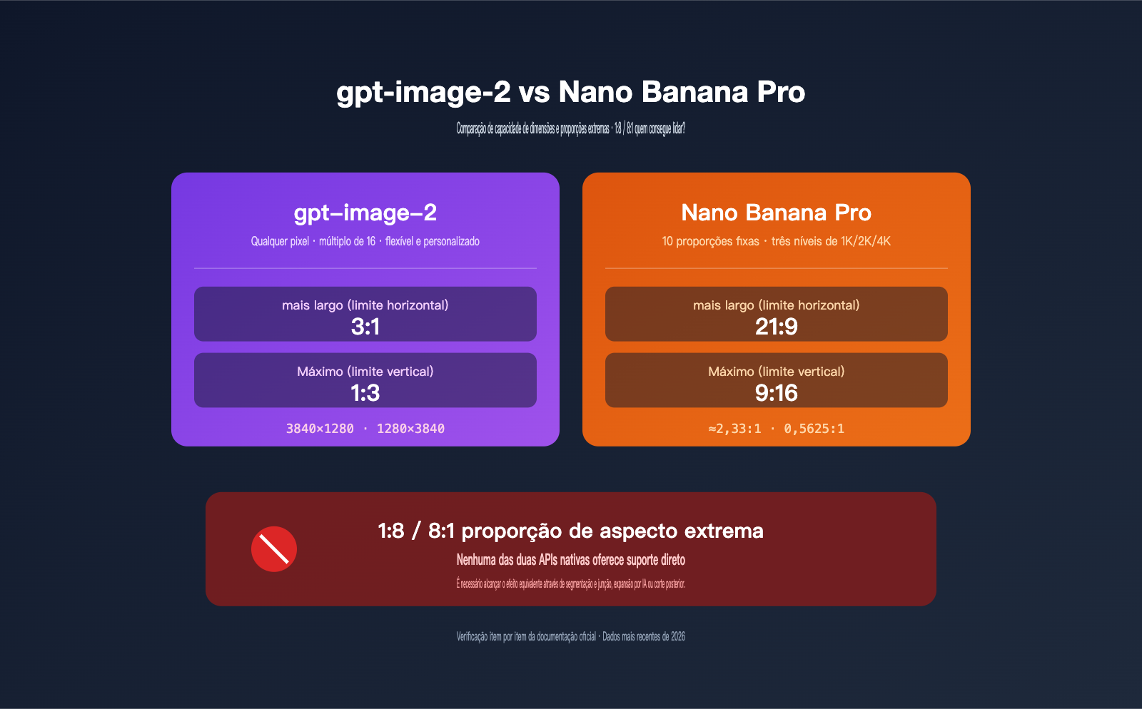 gpt-image-2-vs-nano-banana-pro-extreme-aspect-ratio-comparison-pt-pt 图示