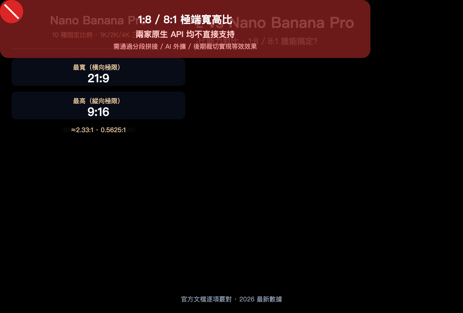 gpt-image-2-vs-nano-banana-pro-extreme-aspect-ratio-comparison-zh-hant 图示
