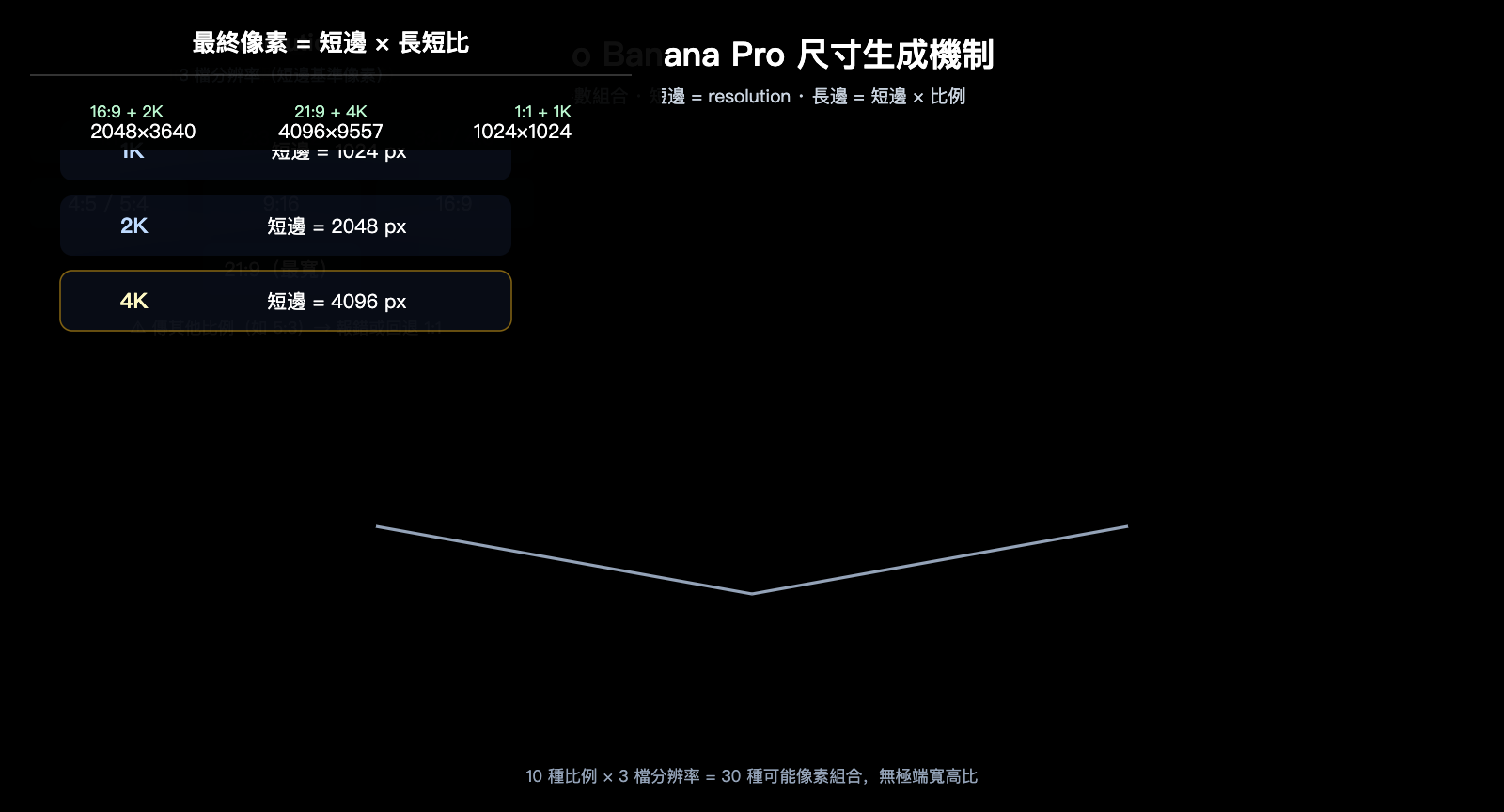 gpt-image-2-vs-nano-banana-pro-extreme-aspect-ratio-comparison-zh-hant 图示