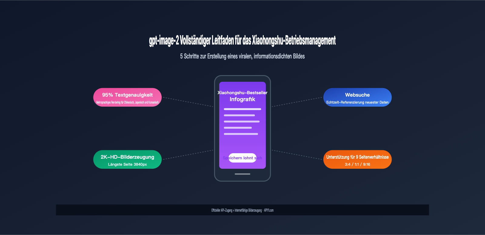 gpt-image-2-xiaohongshu-infographic-content-creation-guide-de 图示