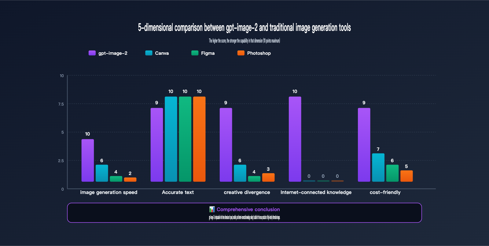 gpt-image-2-xiaohongshu-infographic-content-creation-guide-en 图示