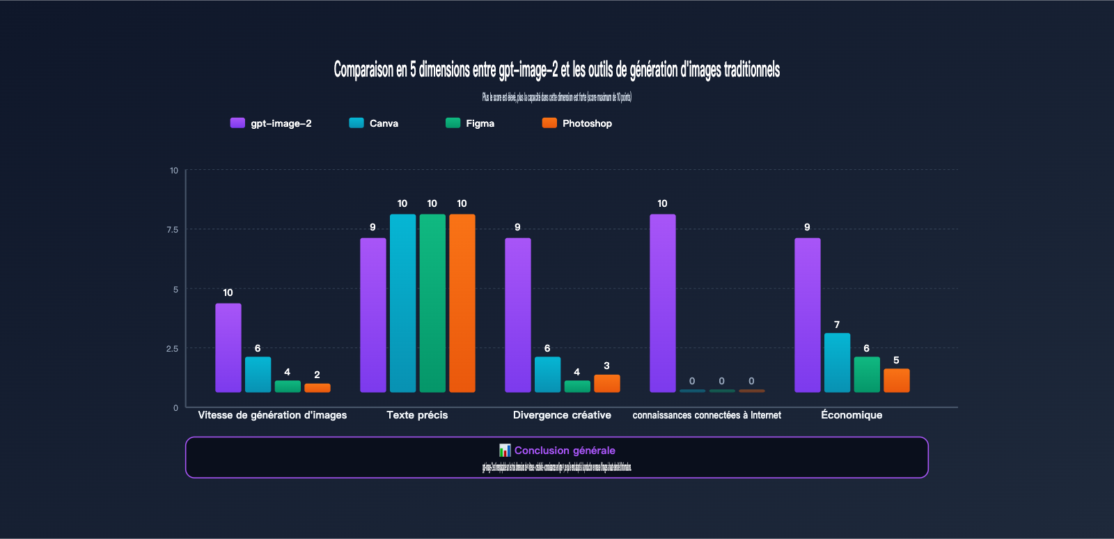 gpt-image-2-xiaohongshu-infographic-content-creation-guide-fr 图示