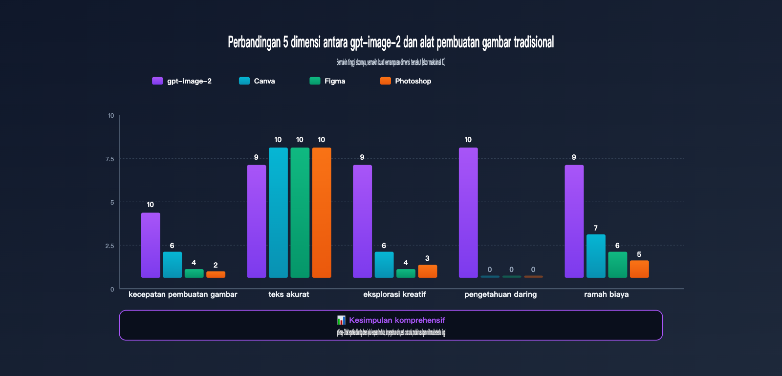 gpt-image-2-xiaohongshu-infographic-content-creation-guide-id 图示