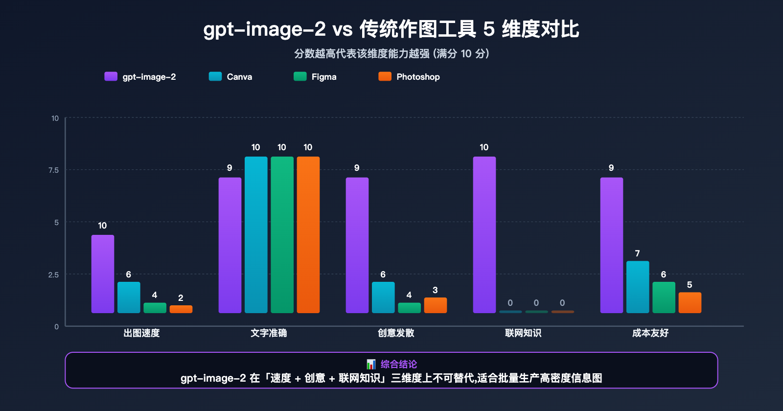 gpt-image-2-xiaohongshu-infographic-content-creation-guide 图示