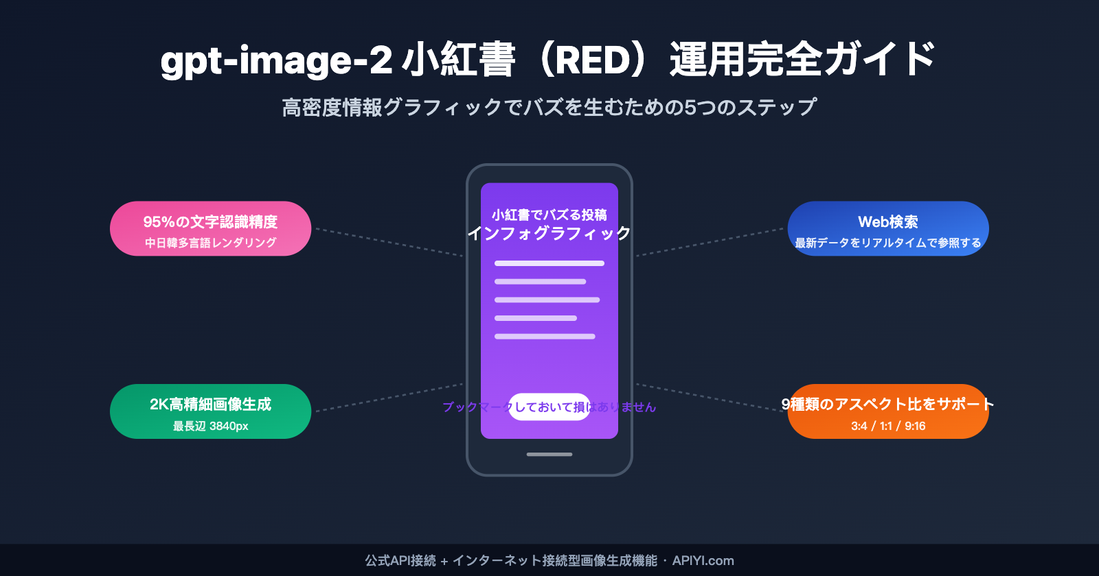 gpt-image-2-xiaohongshu-infographic-content-creation-guide-ja 图示