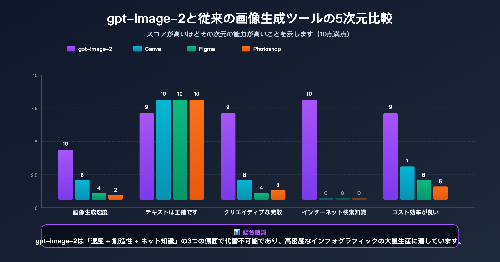 gpt-image-2-xiaohongshu-infographic-content-creation-guide-ja 图示