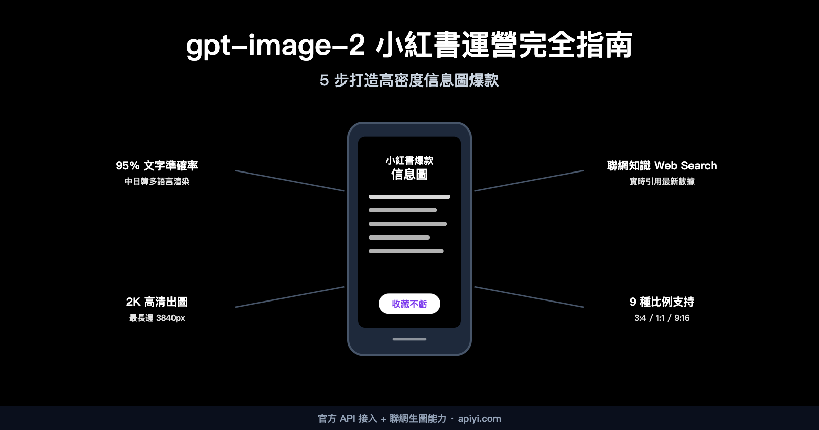 gpt-image-2-xiaohongshu-infographic-content-creation-guide-zh-hant 图示