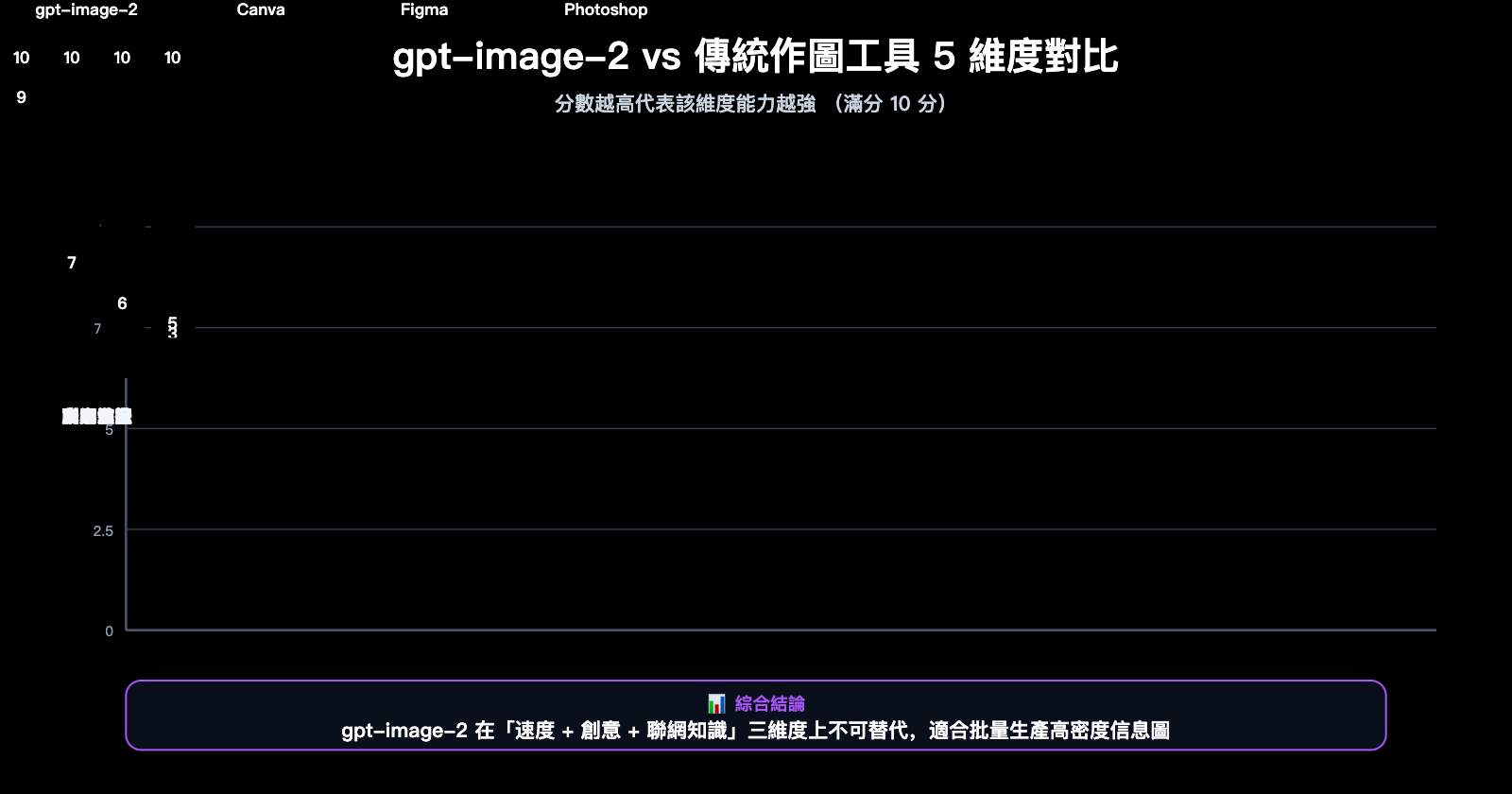 gpt-image-2-xiaohongshu-infographic-content-creation-guide-zh-hant 图示