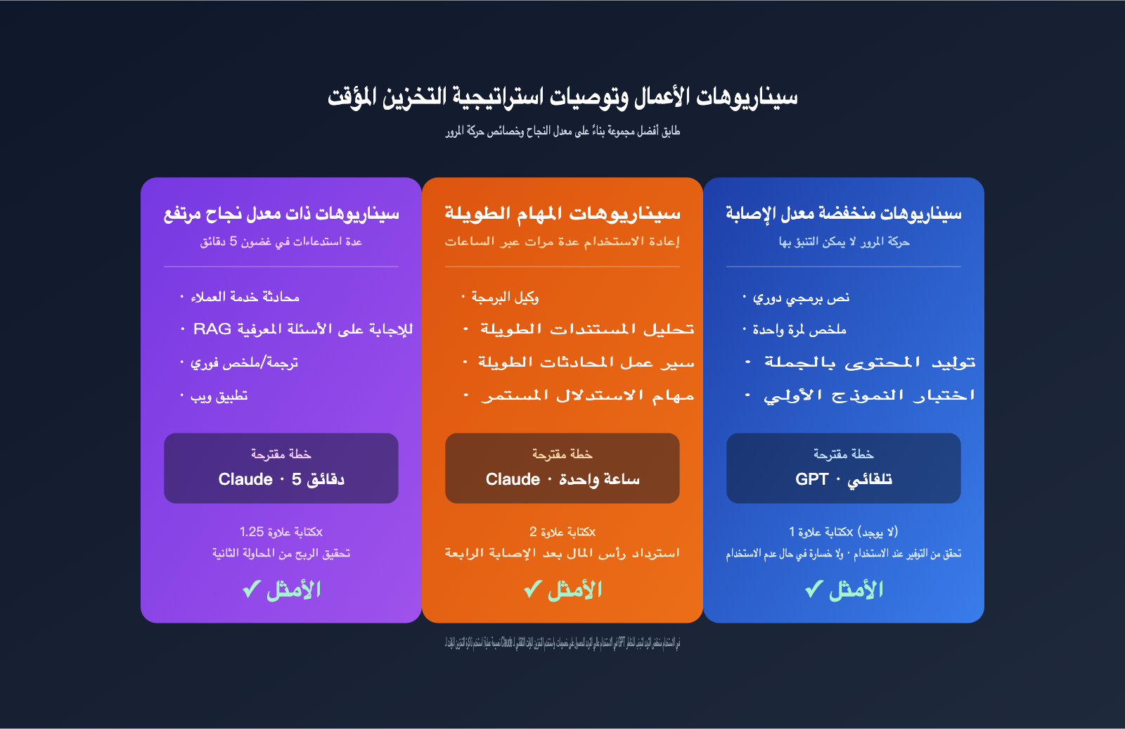 gpt-vs-claude-prompt-caching-pricing-comparison-ar 图示
