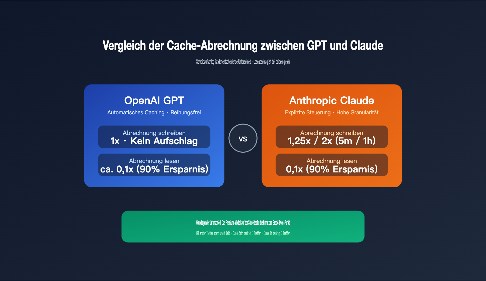 gpt-vs-claude-prompt-caching-pricing-comparison-de 图示