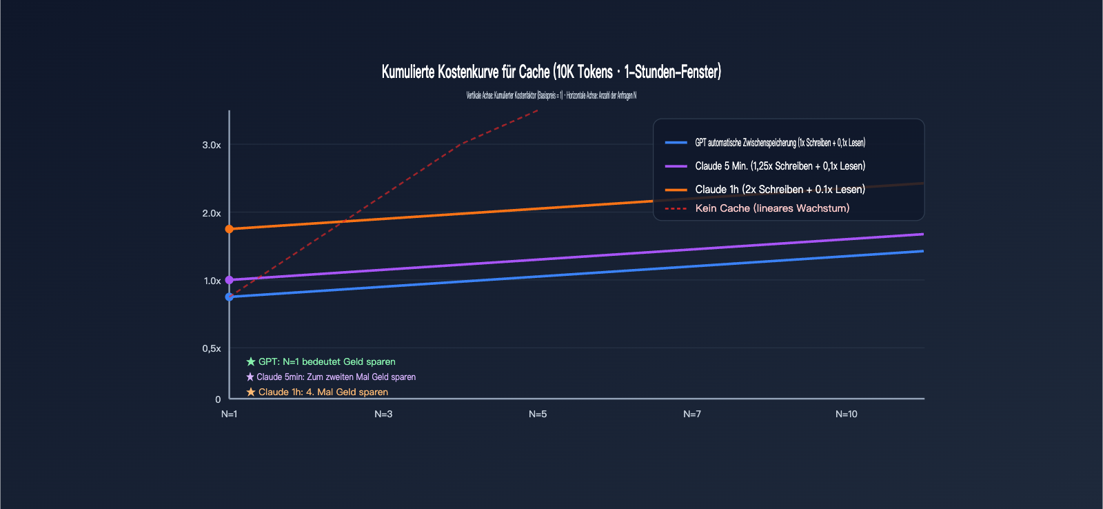 gpt-vs-claude-prompt-caching-pricing-comparison-de 图示