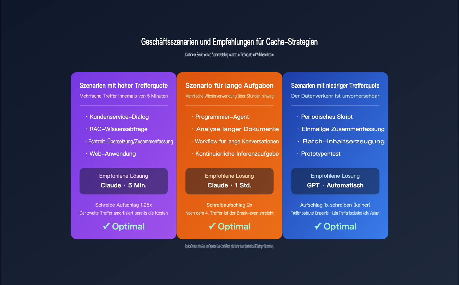 gpt-vs-claude-prompt-caching-pricing-comparison-de 图示