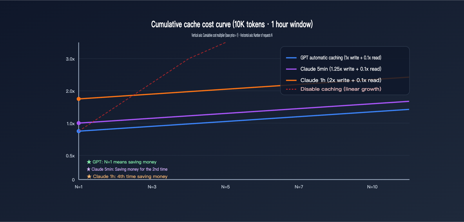 gpt-vs-claude-prompt-caching-pricing-comparison-en 图示