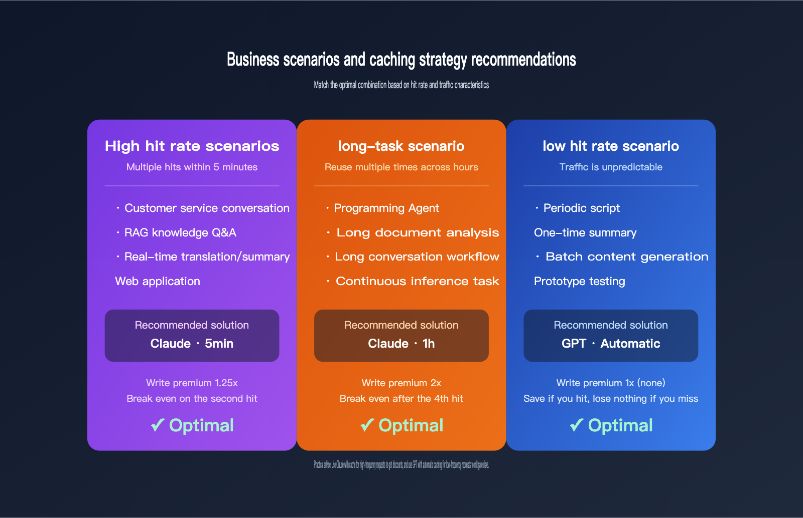 gpt-vs-claude-prompt-caching-pricing-comparison-en 图示