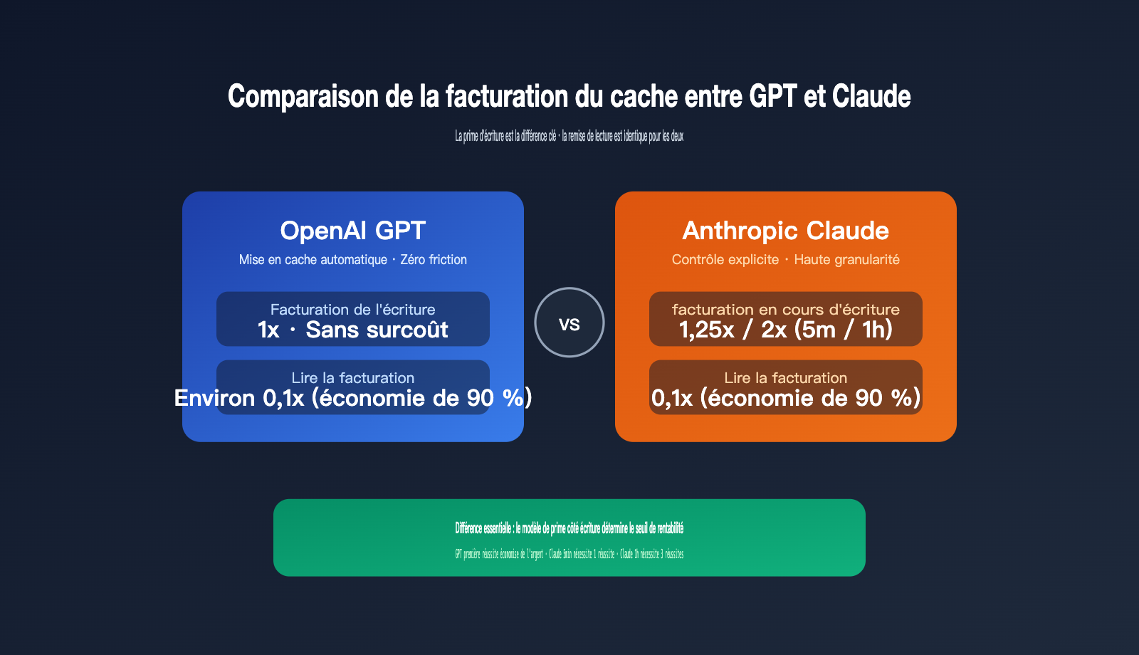 gpt-vs-claude-prompt-caching-pricing-comparison-fr 图示