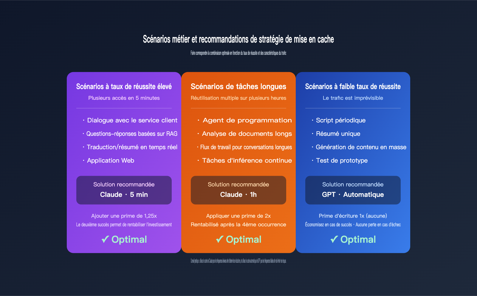 gpt-vs-claude-prompt-caching-pricing-comparison-fr 图示