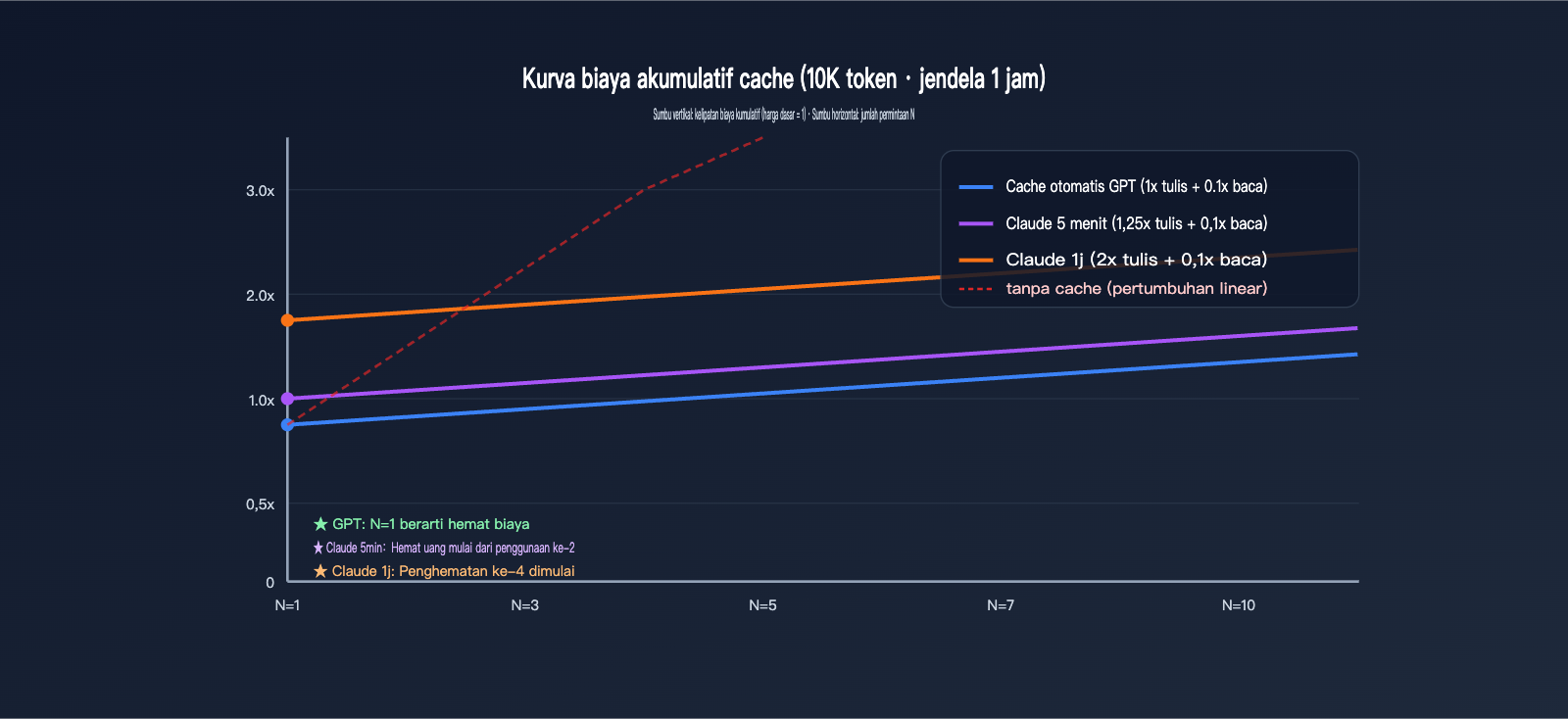 gpt-vs-claude-prompt-caching-pricing-comparison-id 图示