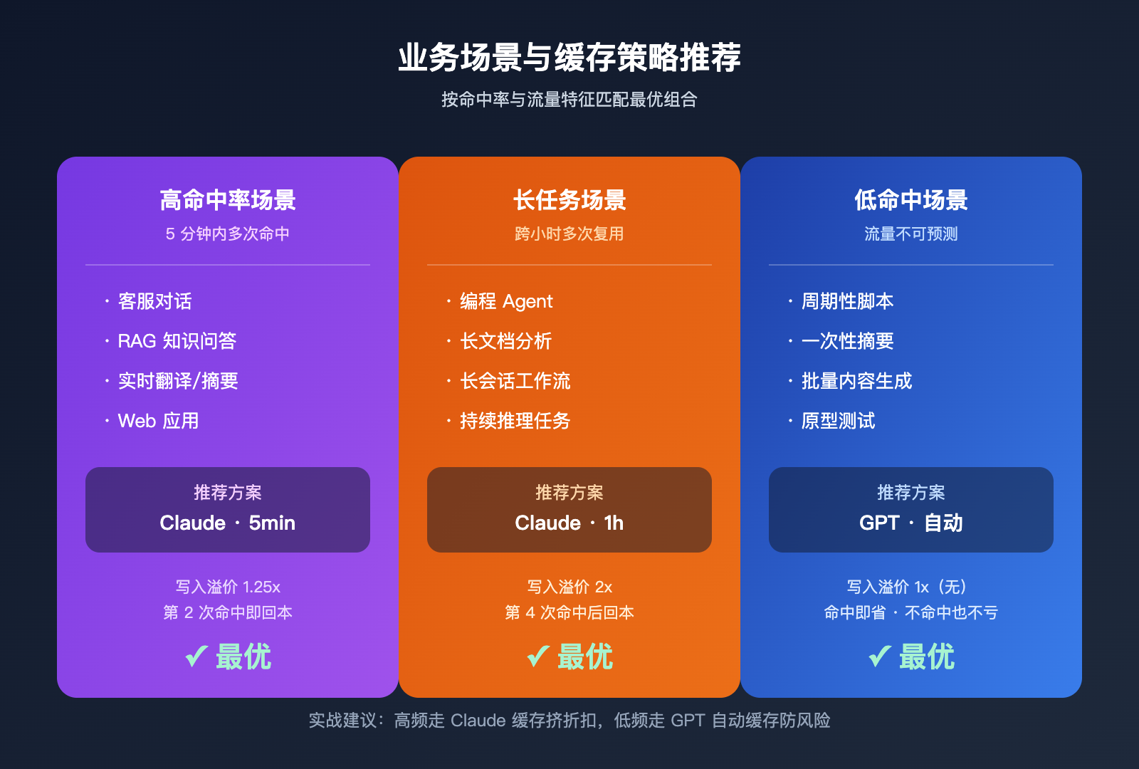gpt-vs-claude-prompt-caching-pricing-comparison 图示
