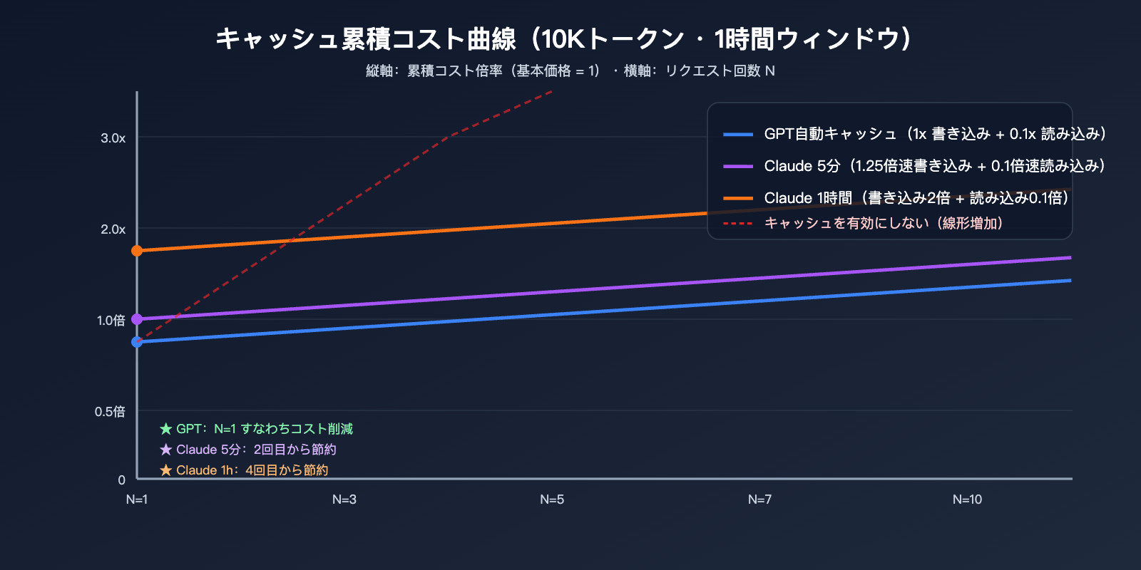 gpt-vs-claude-prompt-caching-pricing-comparison-ja 图示