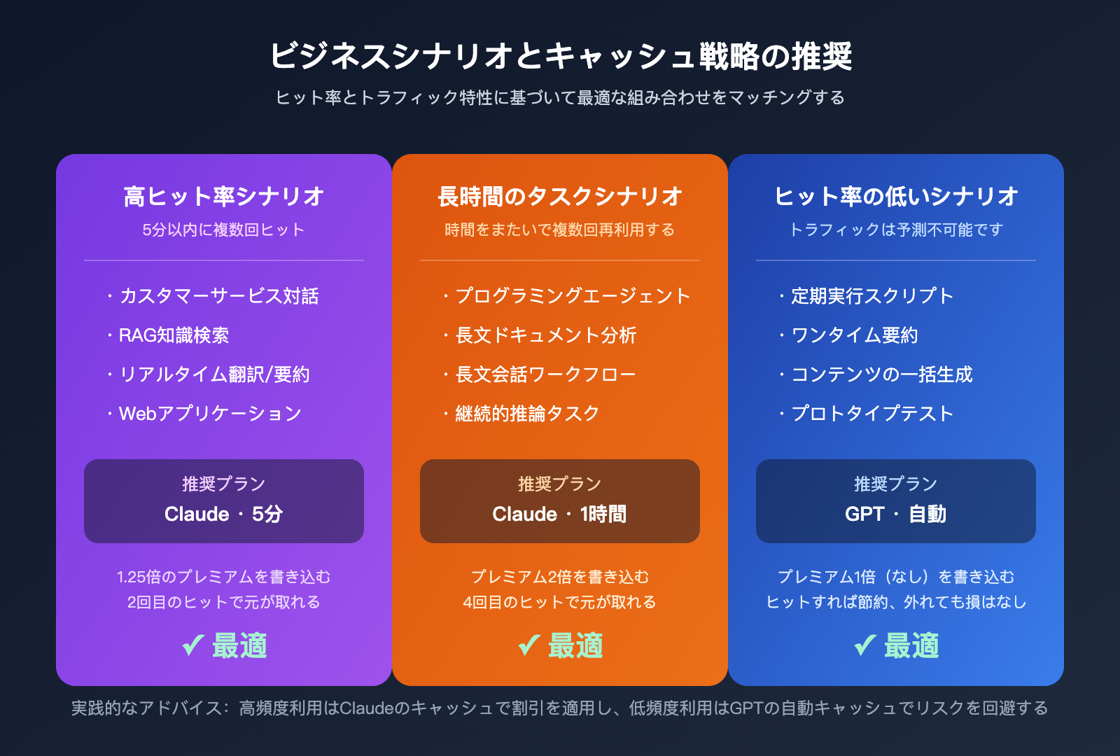 gpt-vs-claude-prompt-caching-pricing-comparison-ja 图示