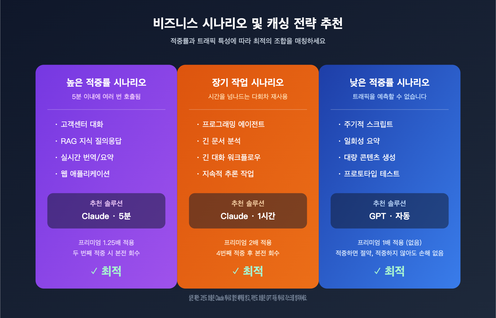 gpt-vs-claude-prompt-caching-pricing-comparison-ko 图示