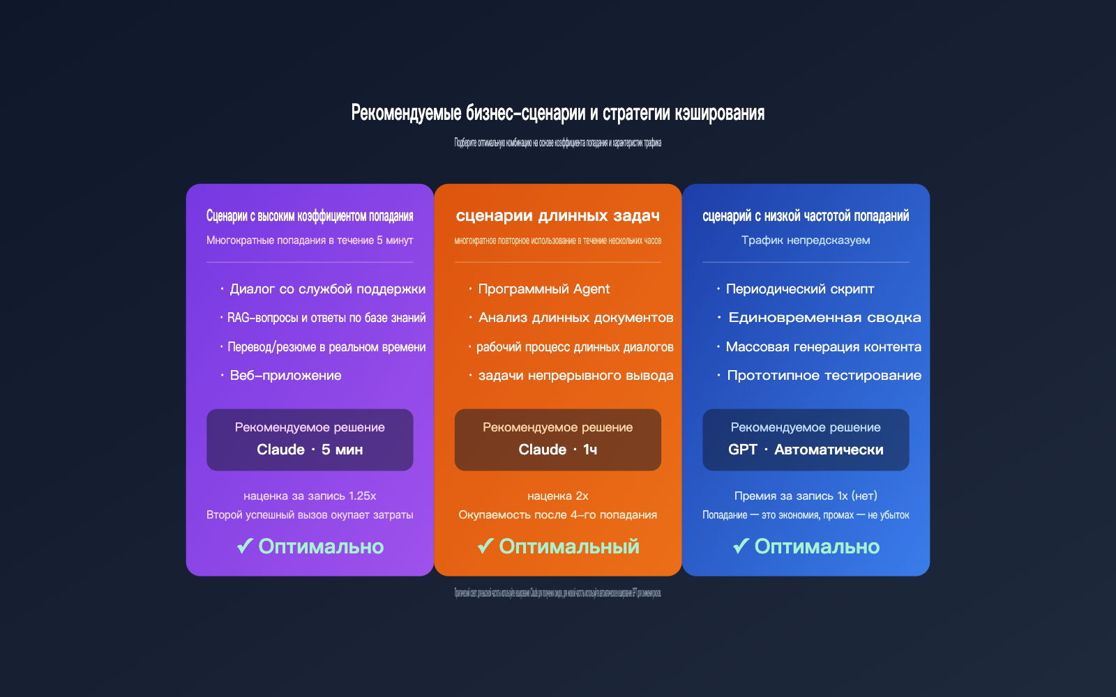gpt-vs-claude-prompt-caching-pricing-comparison-ru 图示