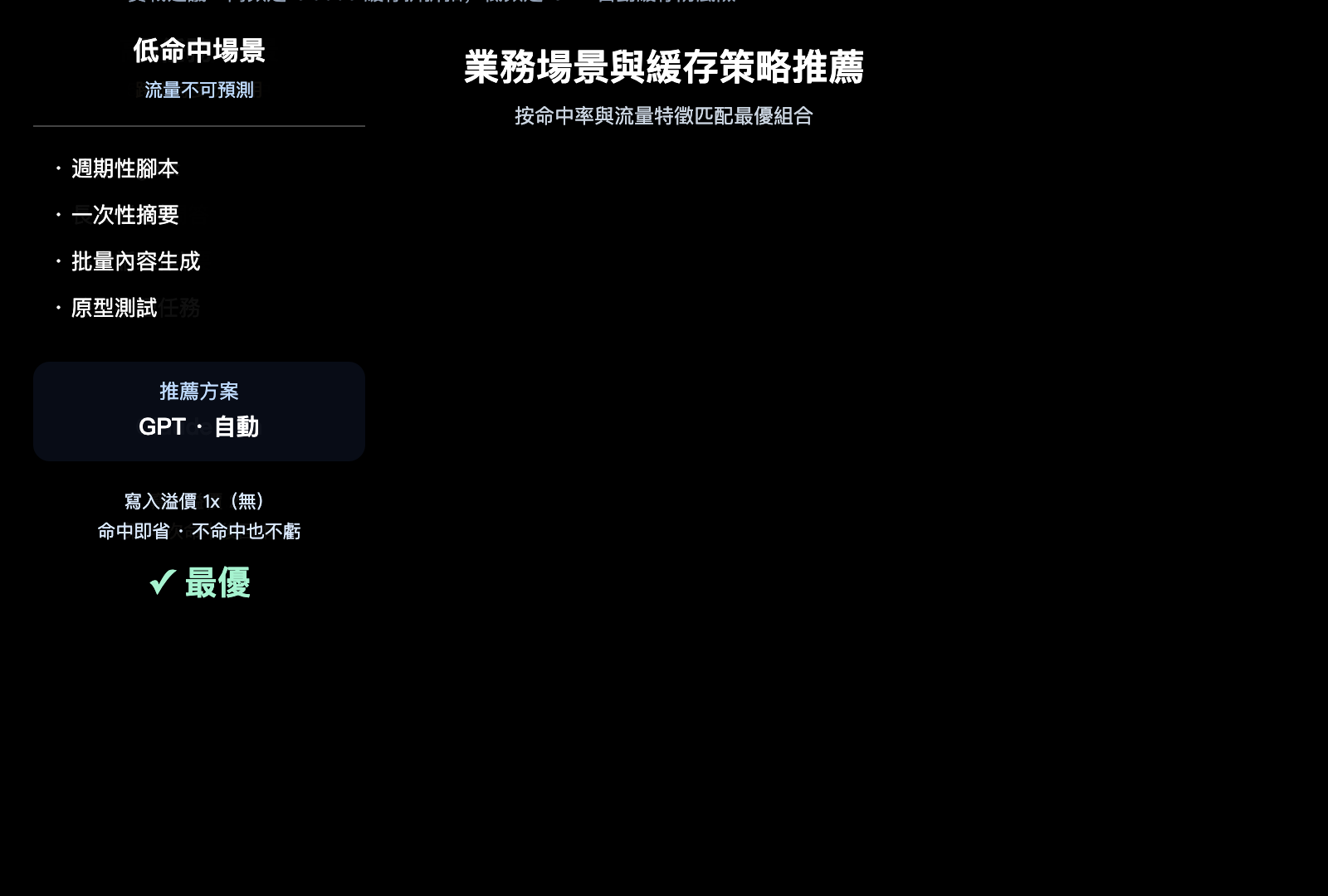 gpt-vs-claude-prompt-caching-pricing-comparison-zh-hant 图示