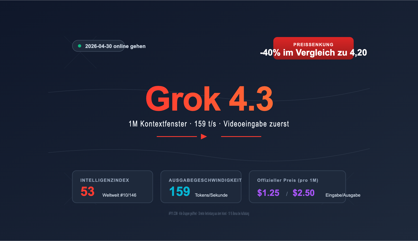 grok-4-3-api-integration-guide-de 图示