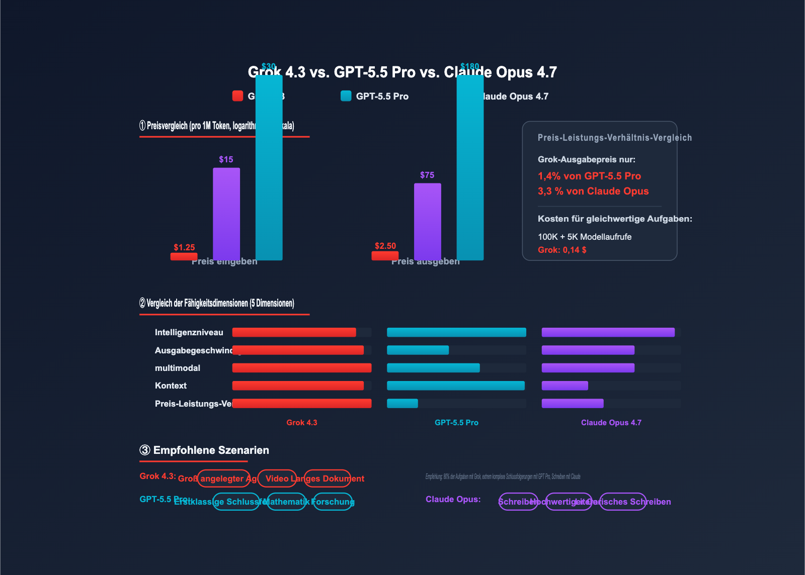 grok-4-3-api-integration-guide-de 图示