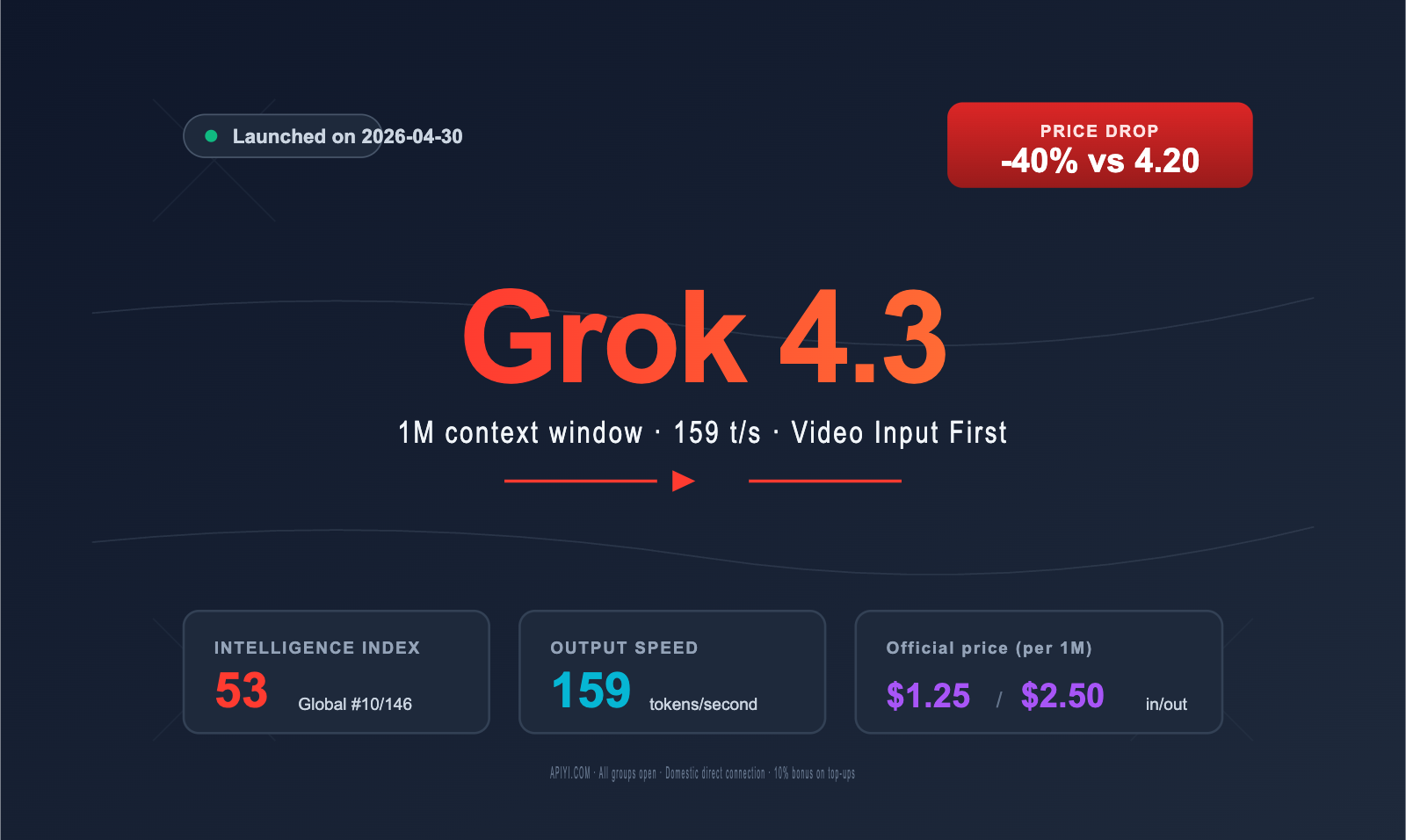 grok-4-3-api-integration-guide-en 图示