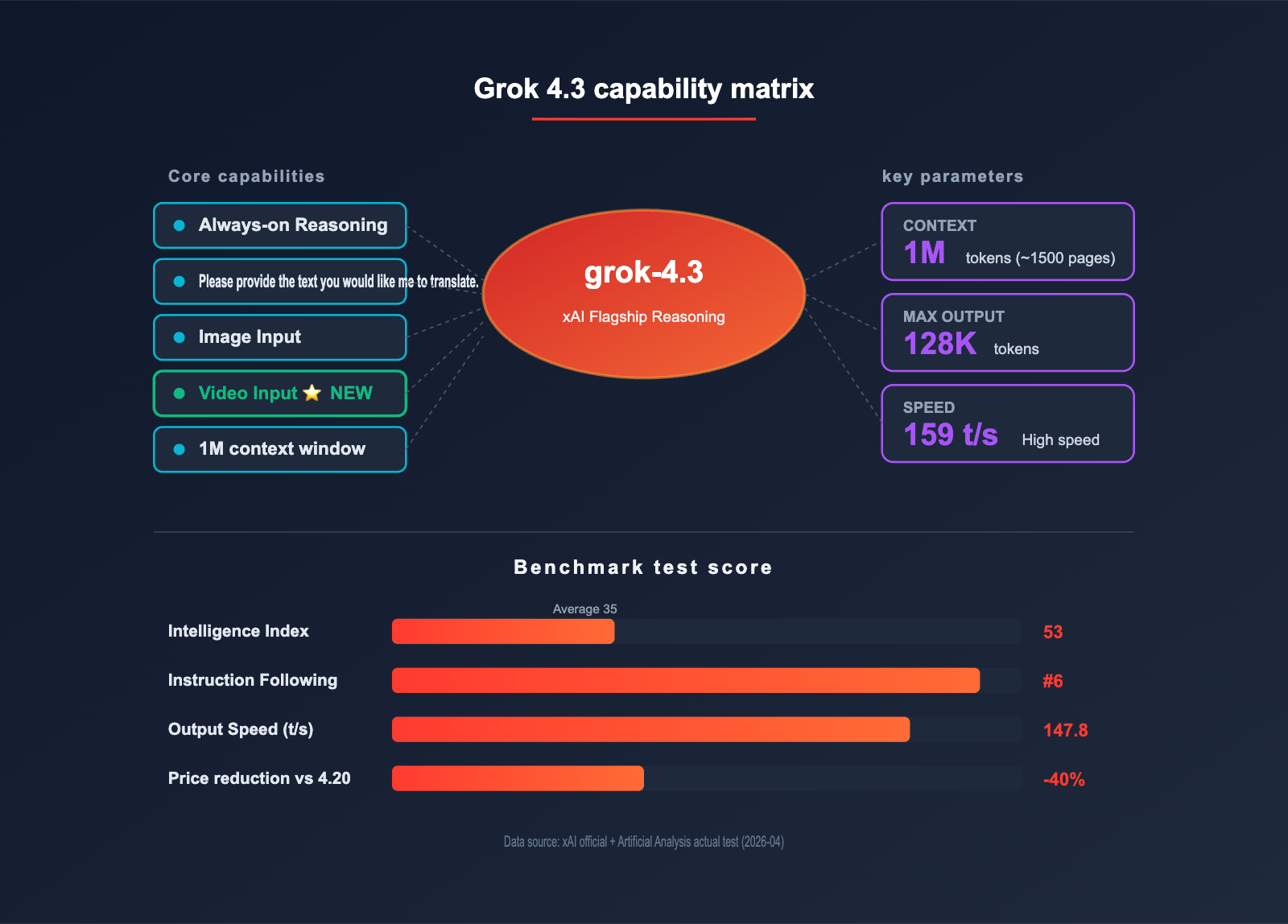 grok-4-3-api-integration-guide-en 图示