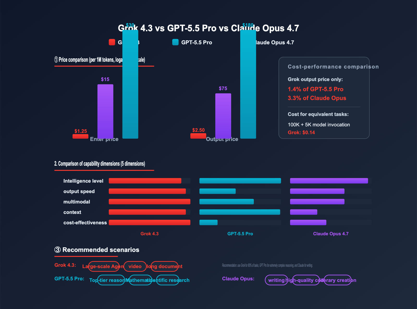 grok-4-3-api-integration-guide-en 图示