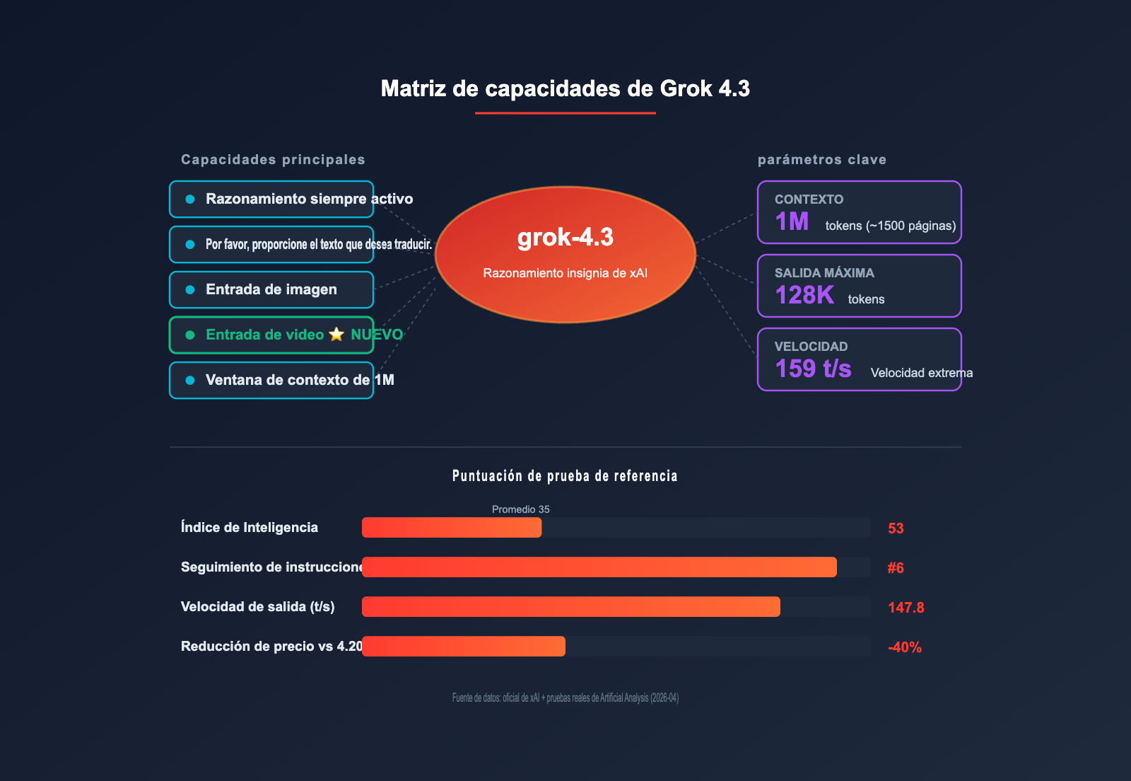 grok-4-3-api-integration-guide-es 图示