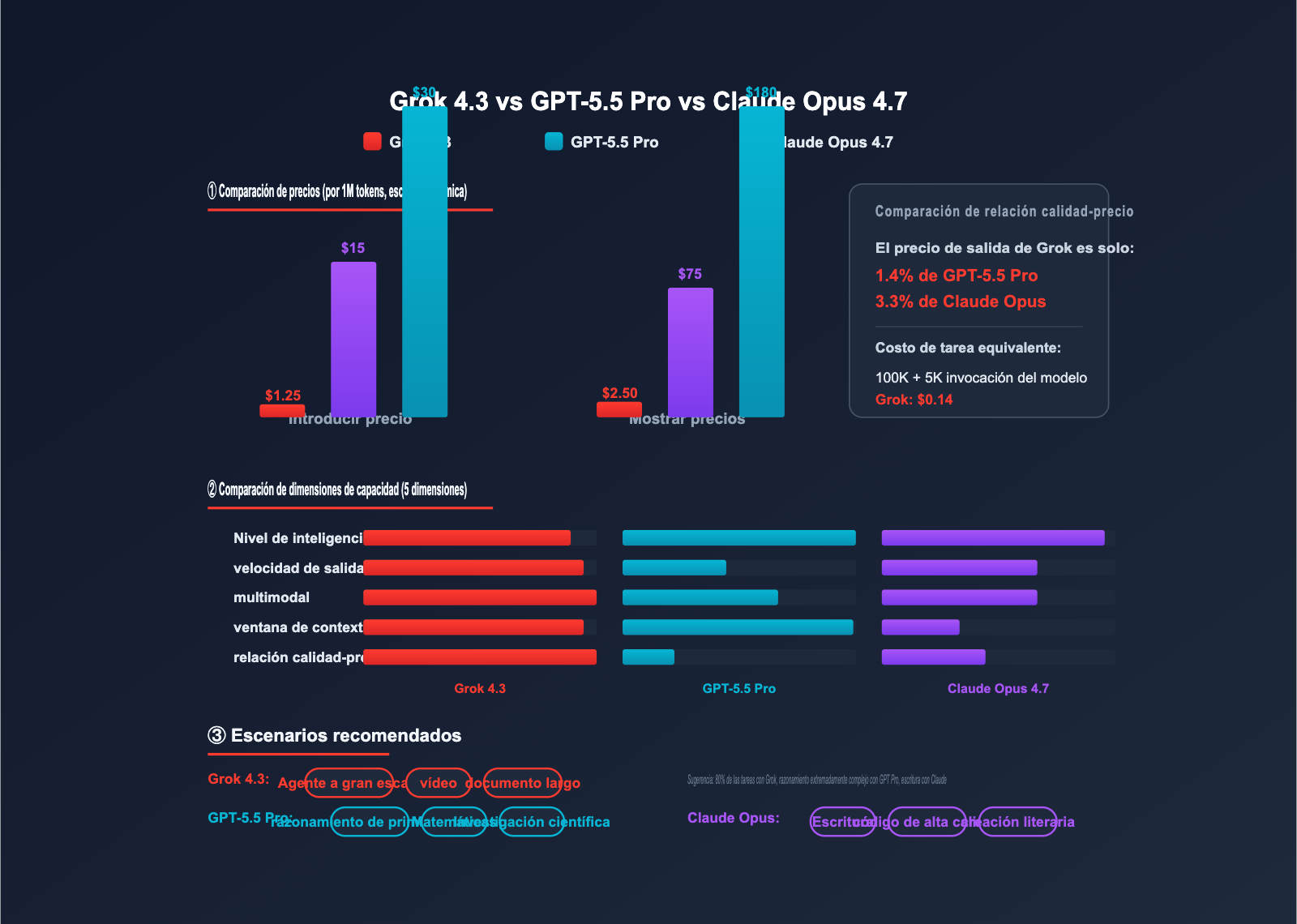 grok-4-3-api-integration-guide-es 图示