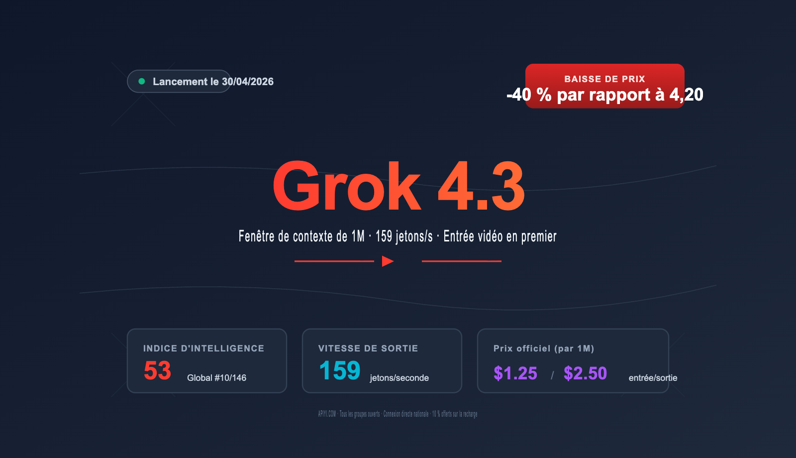 grok-4-3-api-integration-guide-fr 图示