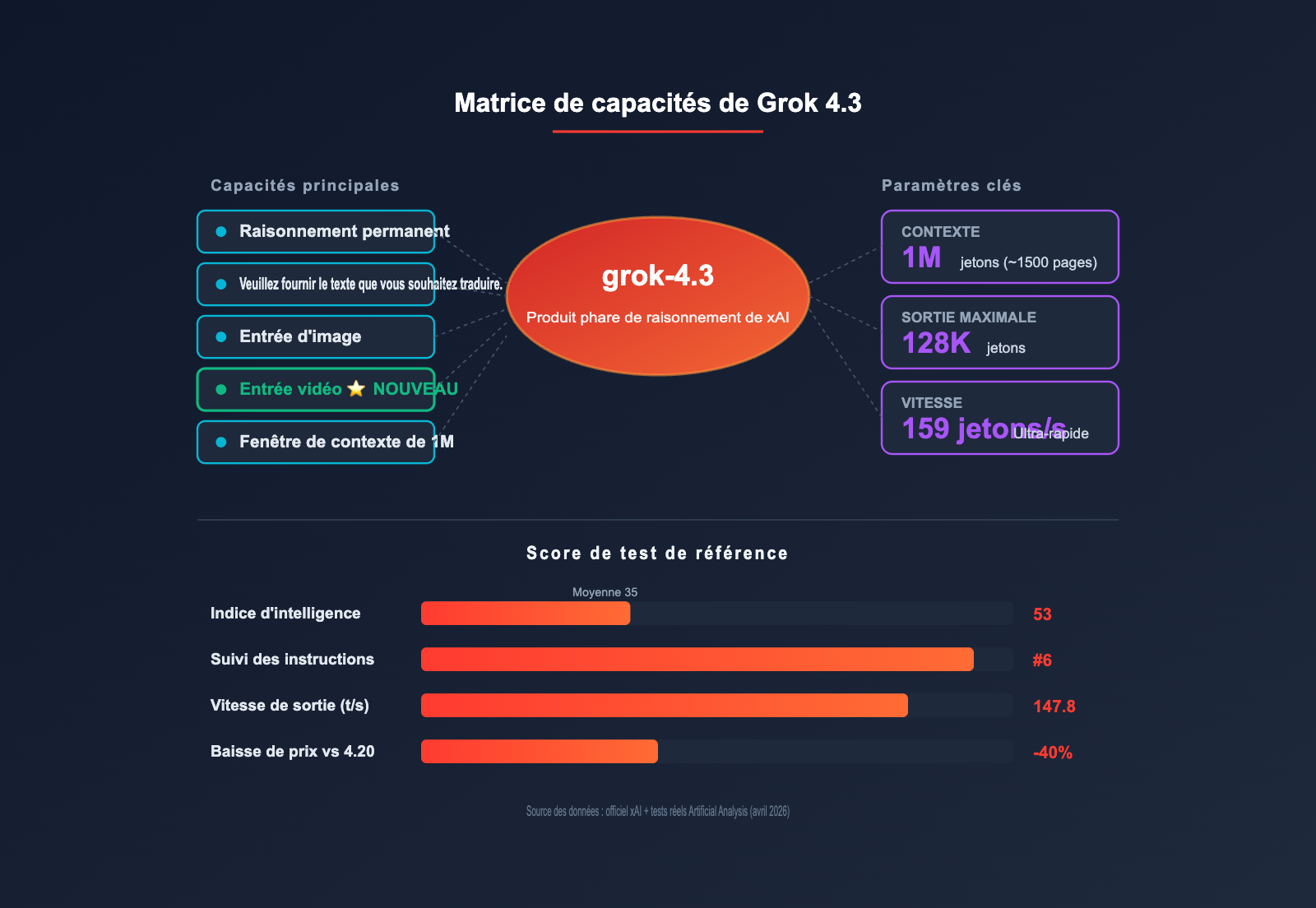 grok-4-3-api-integration-guide-fr 图示