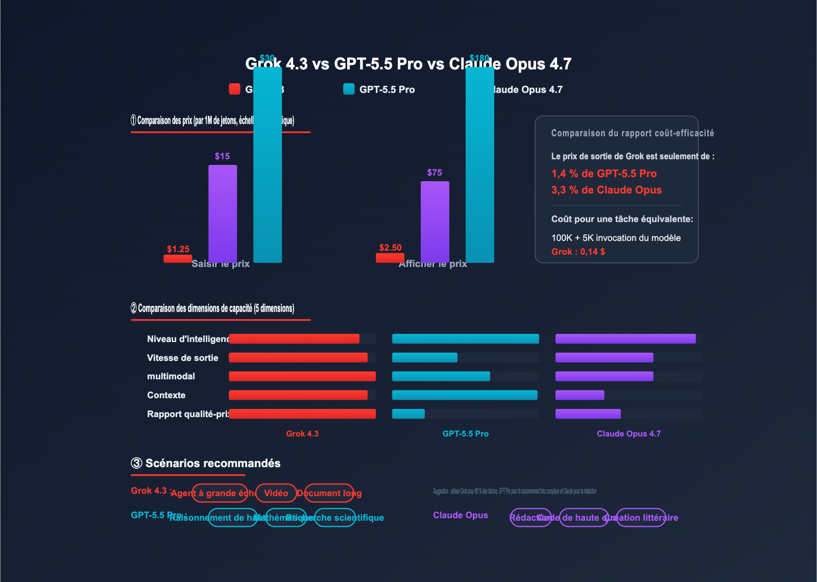 grok-4-3-api-integration-guide-fr 图示