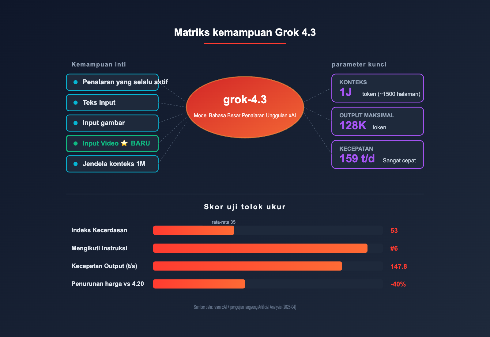 grok-4-3-api-integration-guide-id 图示