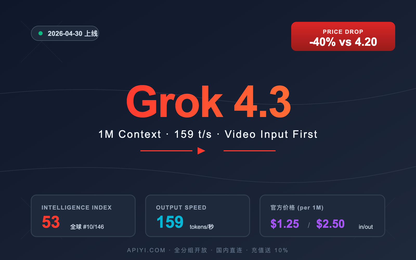 grok-4-3-api-integration-guide 图示
