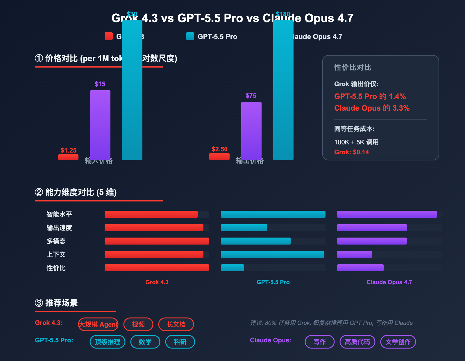 grok-4-3-api-integration-guide 图示