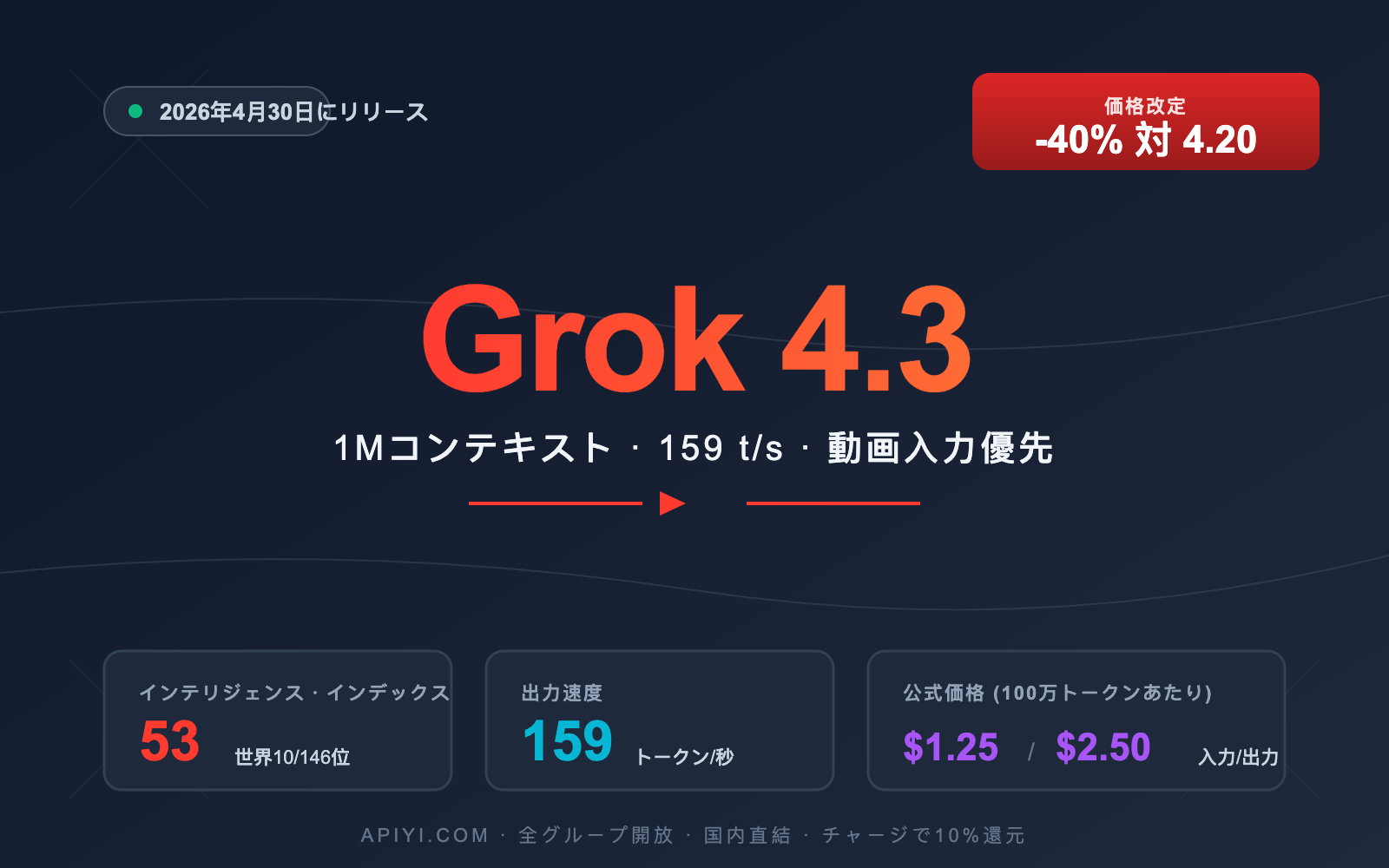 grok-4-3-api-integration-guide-ja 图示