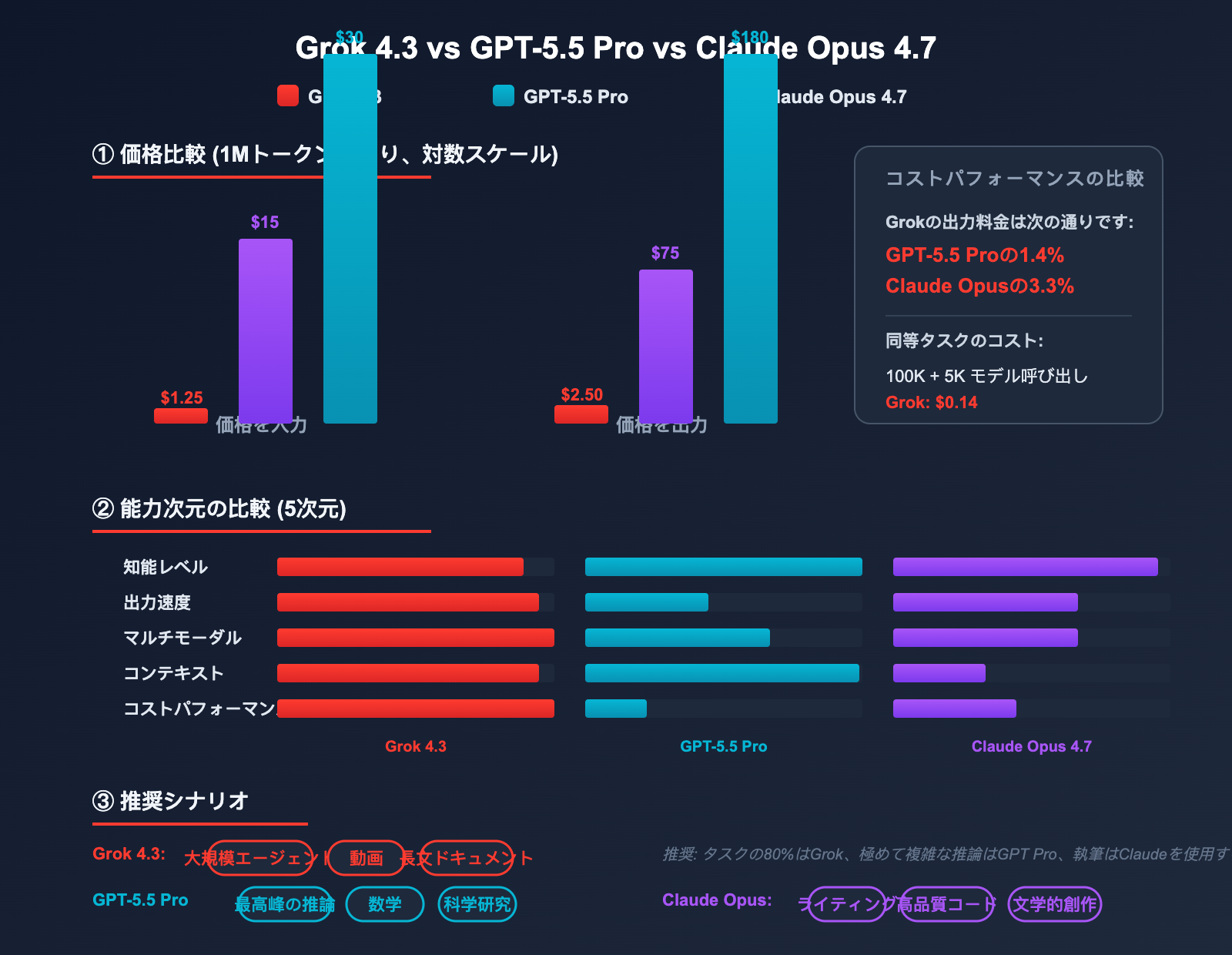 grok-4-3-api-integration-guide-ja 图示